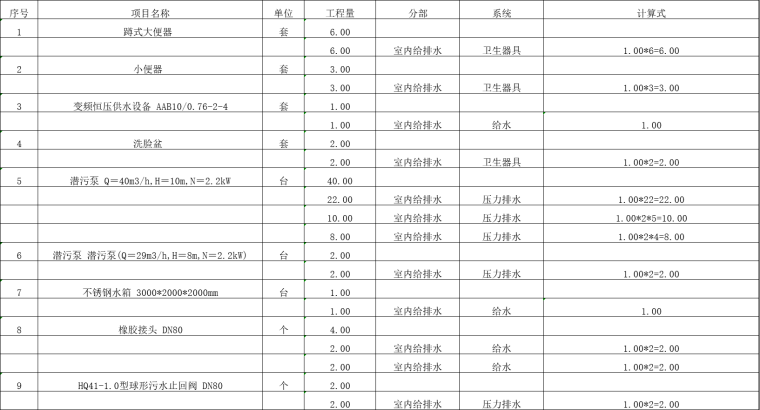 给排水喷淋图纸资料下载-办公楼群给排水消防及喷淋工程量