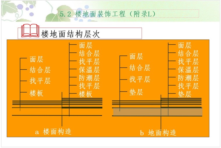 楼地面装饰工程计量与计价