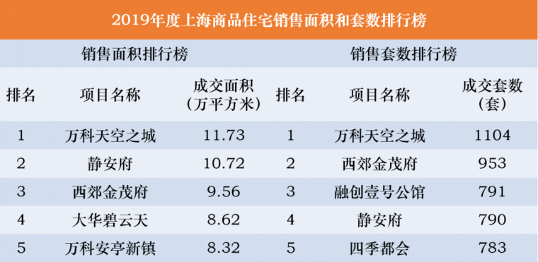 tod综合体概念文本资料下载-万科这个TOD项目太牛了，难怪能当销冠！