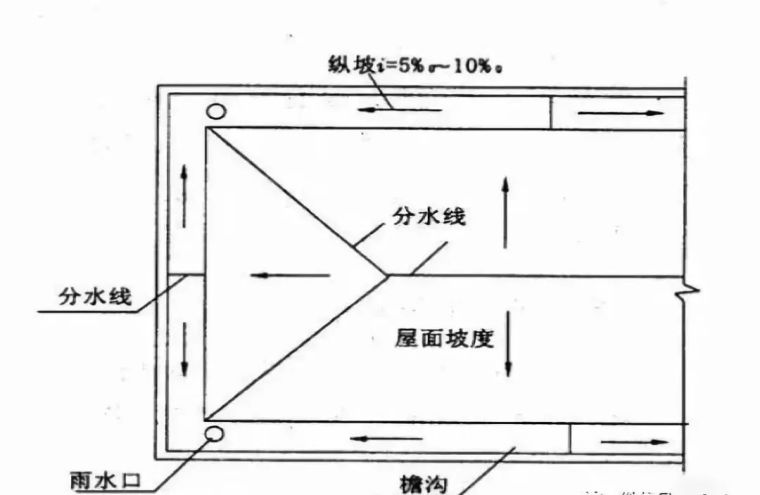 平屋顶排水的几种方式，你用过哪些？_6