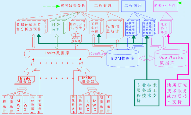 61流程图