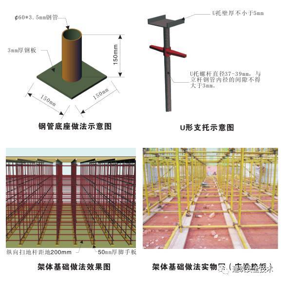 模板支撑体系工艺做法资料下载-模板支撑体系 10 大问题，红线管理！