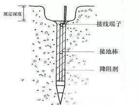 防雷装置保护范围资料下载-建筑电气防雷接地系统的知识点，都在这里！