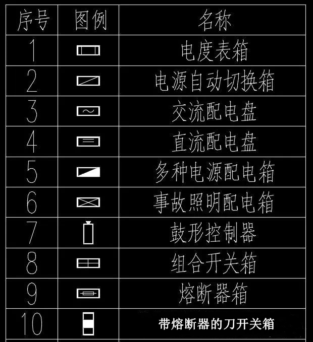 照明图例图纸资料下载-[收藏]想看懂电气图，这些配电箱图例必须熟