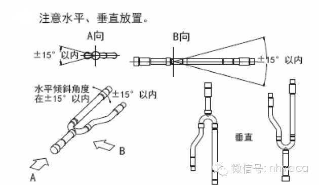 多联机安装工程各阶段质量问题及施工做法超_61