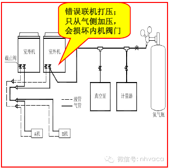 多联机安装工程各阶段质量问题及施工做法超_129