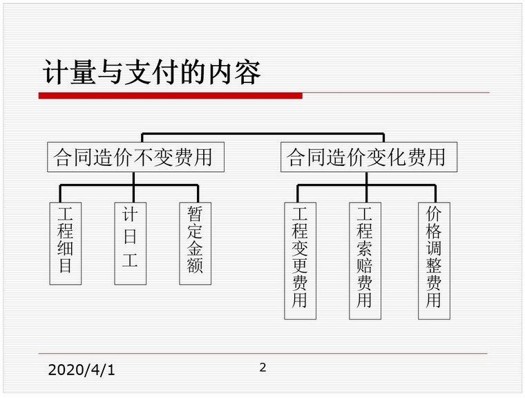 项目计量支付管理资料下载-工程计量支付培训讲义.