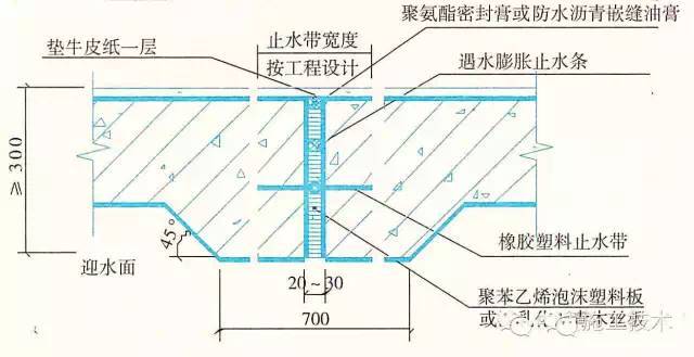 防水套管图集cad资料下载-监理人员重点监理的防水工程施工部位