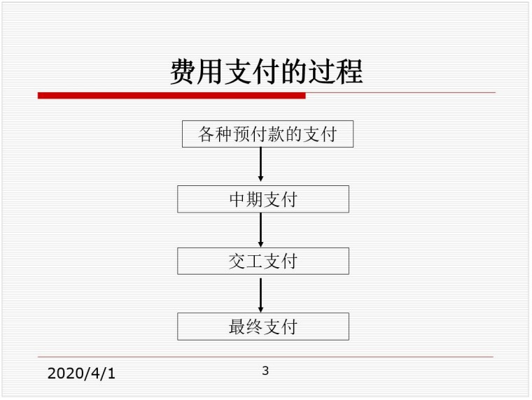 工程计量支付培训讲义.-2、费用支付的过程