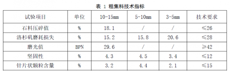 沥青路面渗水处理方案资料下载-开普封层在沥青路面预防性养护中的应用