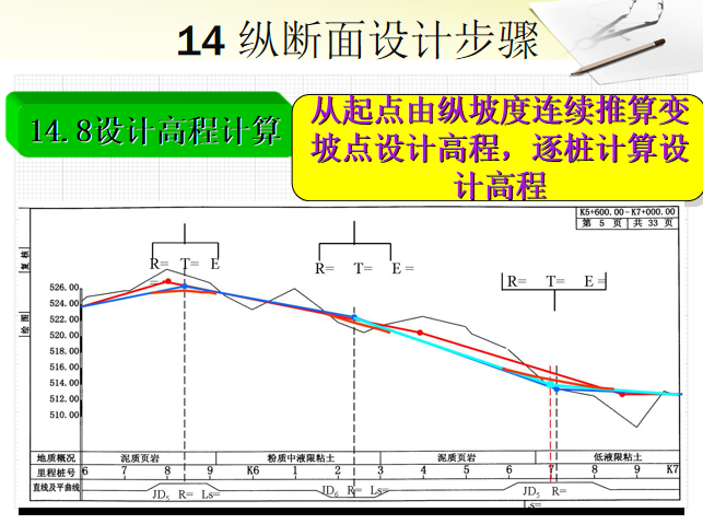 道路勘测设计之纵断面设计讲解(117页)-设计高程计算