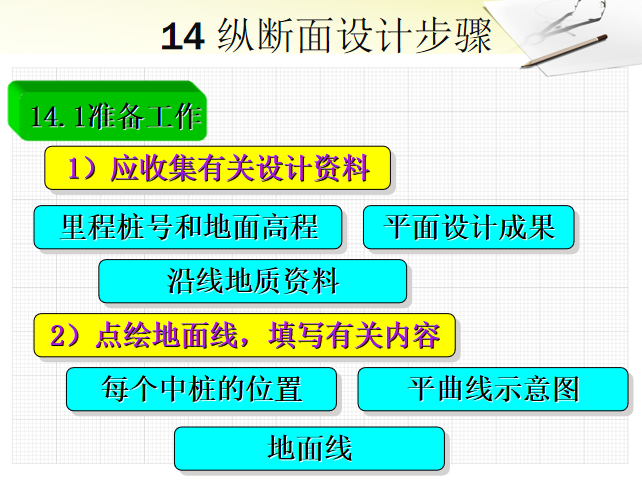 道路勘测设计之纵断面设计讲解(117页)-准备工作