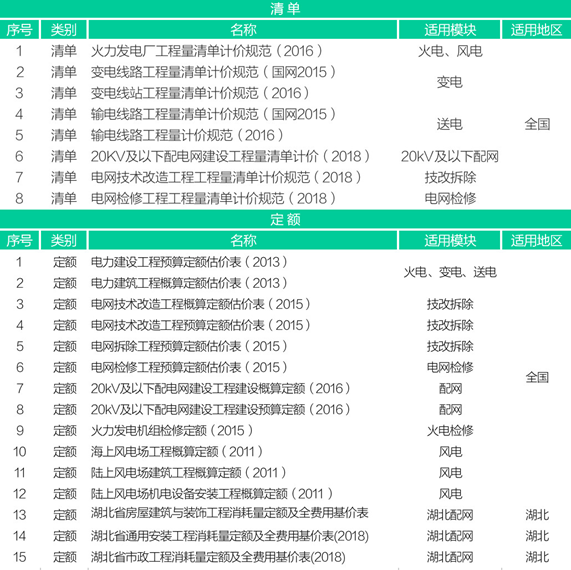 清单计价计费表资料下载-电力计价的十问十答，超级全面