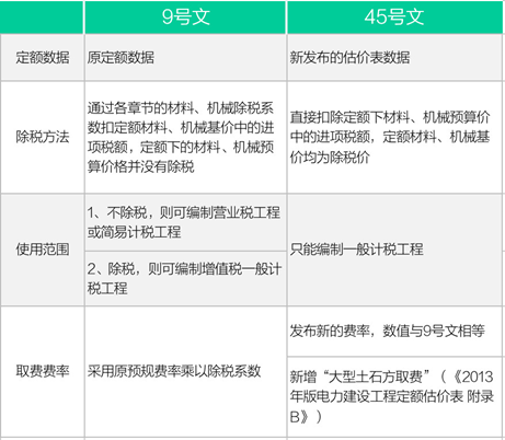 电力计价的十问十答，超级全面_2