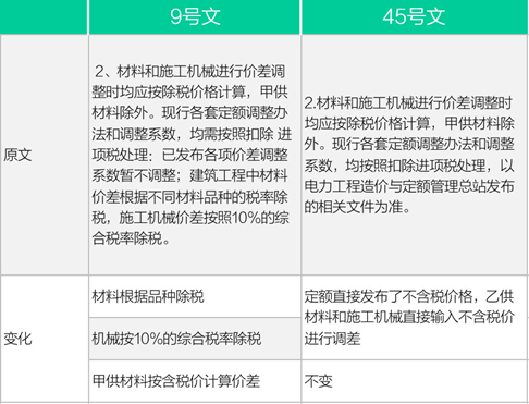 电力计价的十问十答，超级全面_4