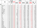 江苏省现行专业计价定额材料含税价调整表