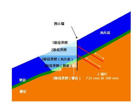 挡土墙开挖坡度资料下载-MidasGTS2D锚索挡土墙边坡开挖讲义