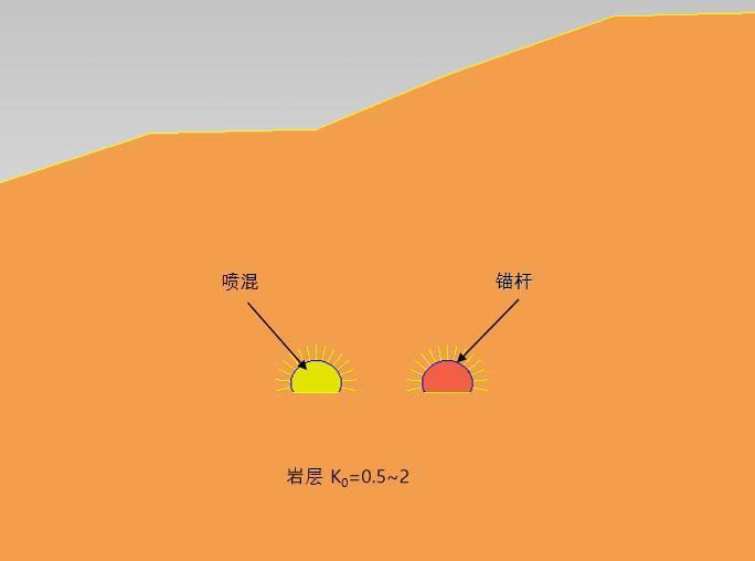 隧道参数化模型资料下载-MidasGTS2D隧道参数分析（21页）