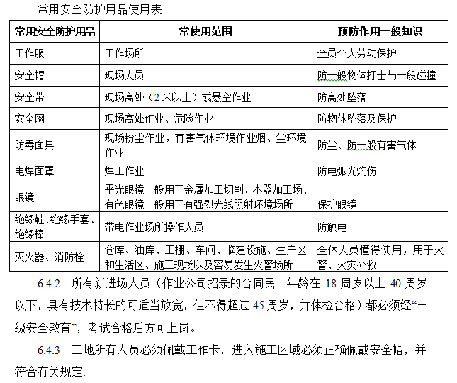 常用安全防护用品使用表