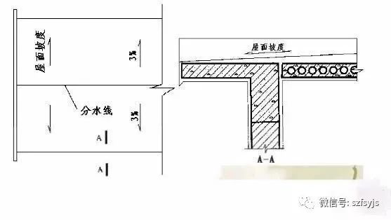 平屋顶排水的几种方式，你用过哪些？_4