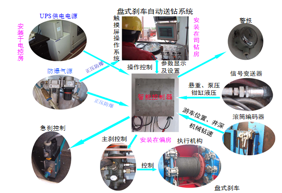 定向钻轨迹计算资料下载-石油钻机自动送钻技术培训讲义PPT