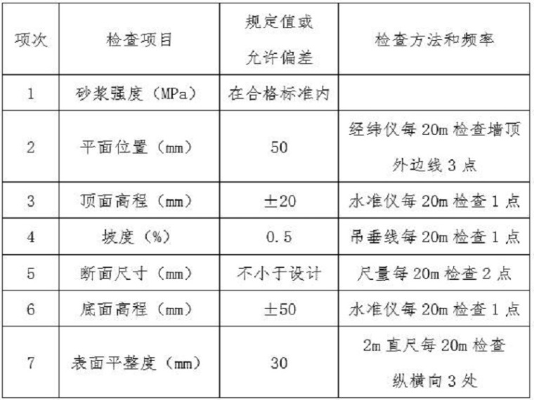 混泥土挡土墙cad资料下载-混凝土与浆砌片石挡土墙施工