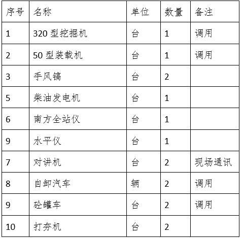 擬投入機械及設備