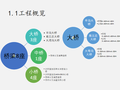 高速桥梁人工挖孔桩施工方案PPT汇报(45页)