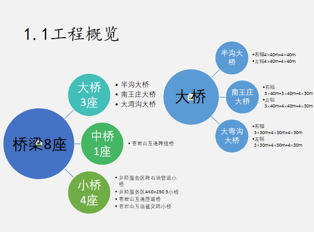 桥梁桩头质量资料下载-高速桥梁人工挖孔桩施工方案PPT汇报(45页)