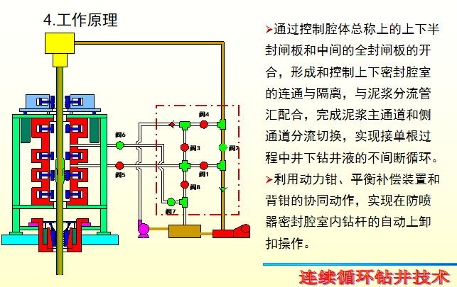 深井钻机原理图片