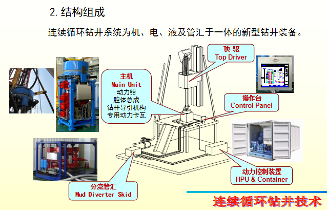 钻井施工培训课程资料下载-连续循环钻井技术培训讲义PPT（内容详细）