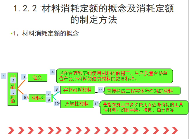 建筑装饰工程预算的编制资料下载-2019年建筑装饰工程预算编制（226页）