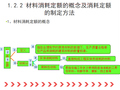 2019年建筑装饰工程预算编制（226页）