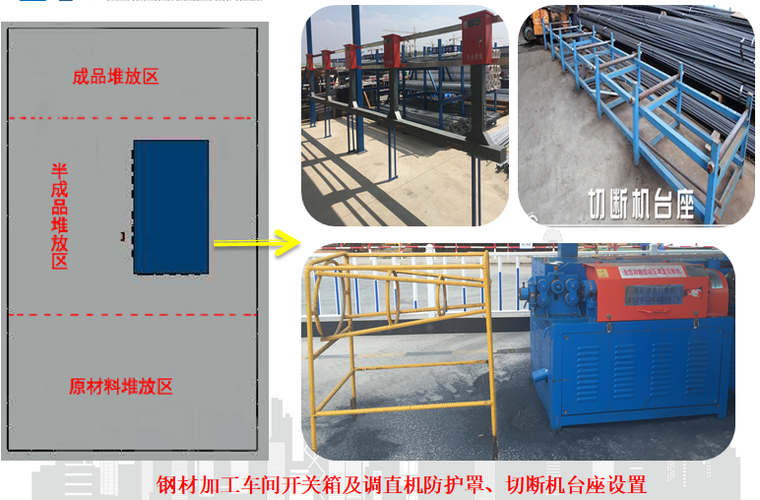 科创基地文明工地观摩策划报告（PPT）-钢材加工车间