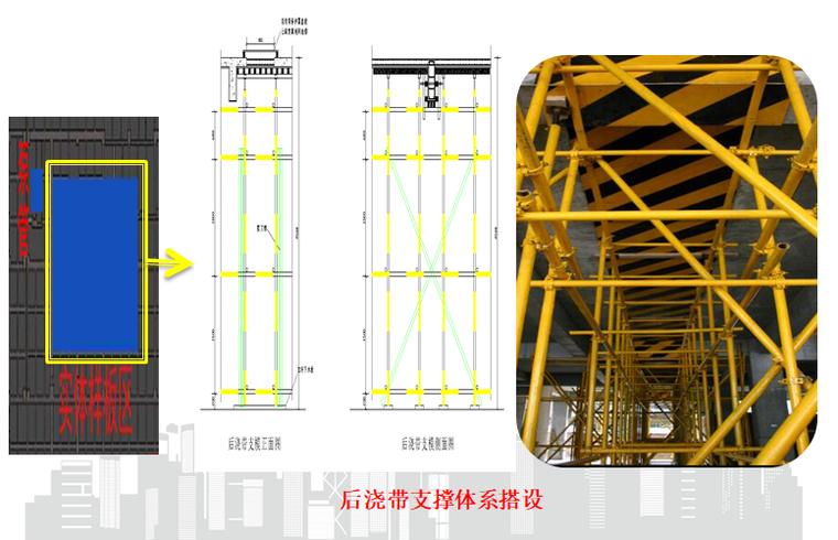 科创基地文明工地观摩策划报告（PPT）-后浇带支撑体系搭设