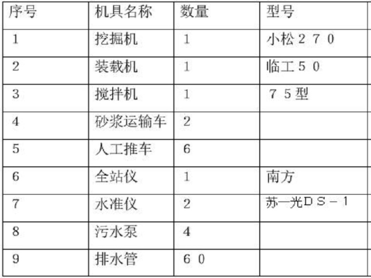 浆砌施工图资料下载-M7.5浆砌片石挡土墙施工方案