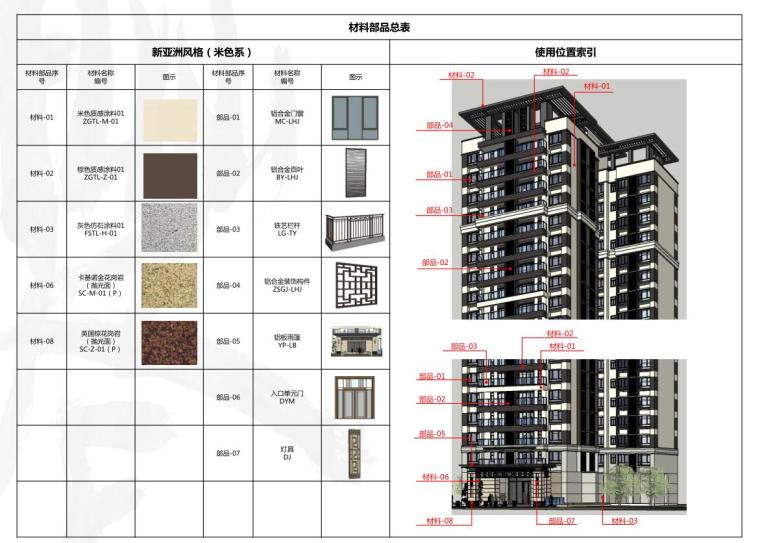 高层住宅立面设计模型资料下载-保利华南高层住宅三阶标准化产品-细部设计