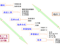 长城钻探工厂化作业经验交流培训讲义PPT