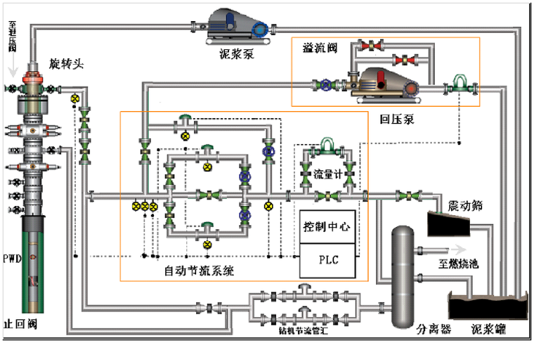 钻井施工培训课程资料下载-控压钻井技术及实践培训讲义PPT（103页）