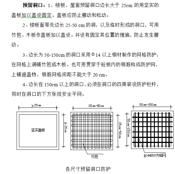 公租房项目安全文明工地创优策划-预留洞口