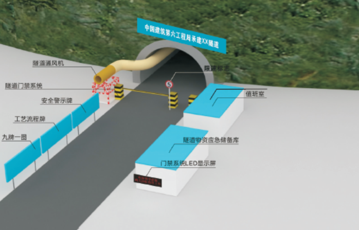 三心圆曲墙型内轮廓断面隧道施工安全方案