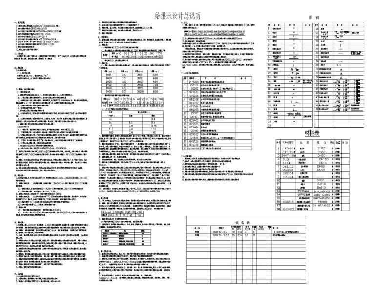 房间平面图cad资料下载-大型住宅项目给排水及消防喷淋设计平面图