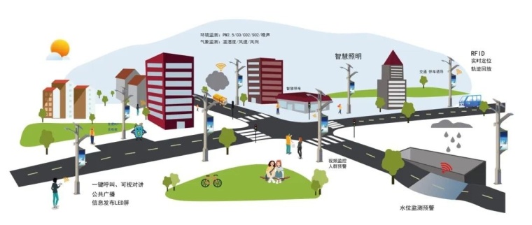 电能智能监测资料下载-城市智慧灯杆智能化弱电解决方案