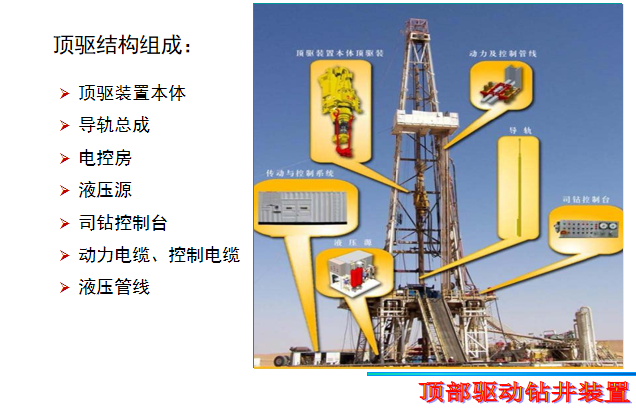 钻井施工培训课程资料下载-顶部驱动钻井装置培训讲义PPT（图文并茂）