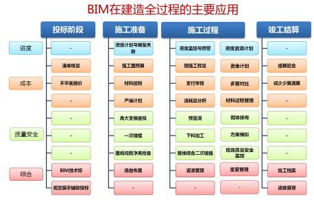 集团公司项目检查资料下载-集团公司BIM项目解决方案(66页,清楚明了)