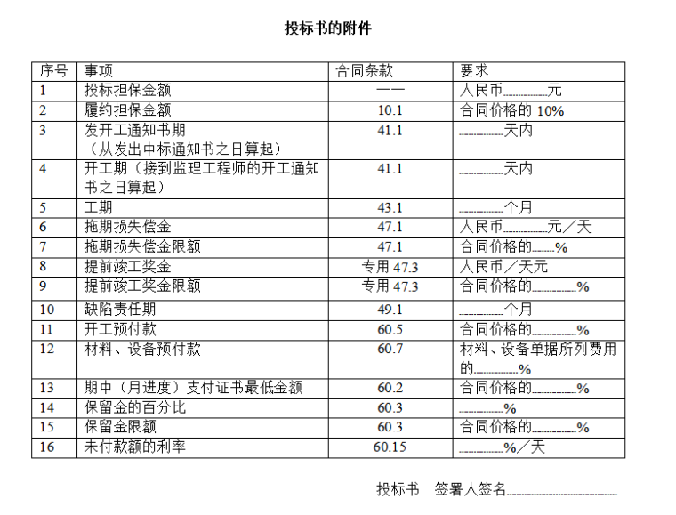 投标书附件