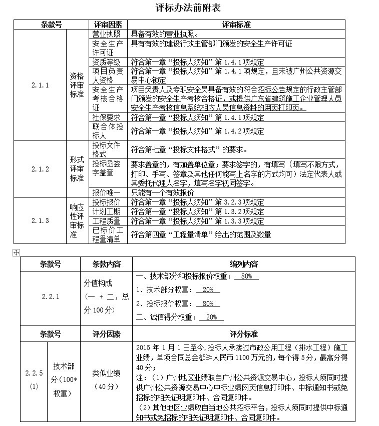 公路污水管道工程施工招标文件-3、评标办法前附表