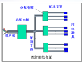 电气设备安装工程定额与预算