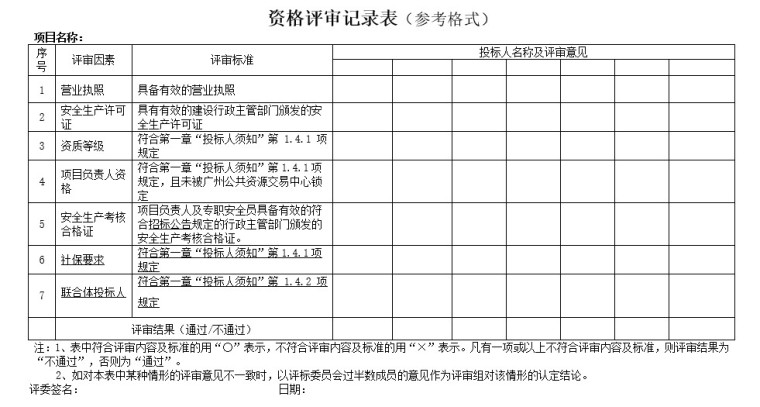 公路污水管道工程施工招标文件-6、资格评审记录表