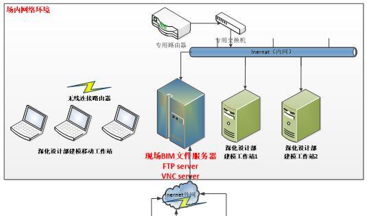 bim施工管理策划资料下载-项目BIM管理制度与策划（20页，简单明了）